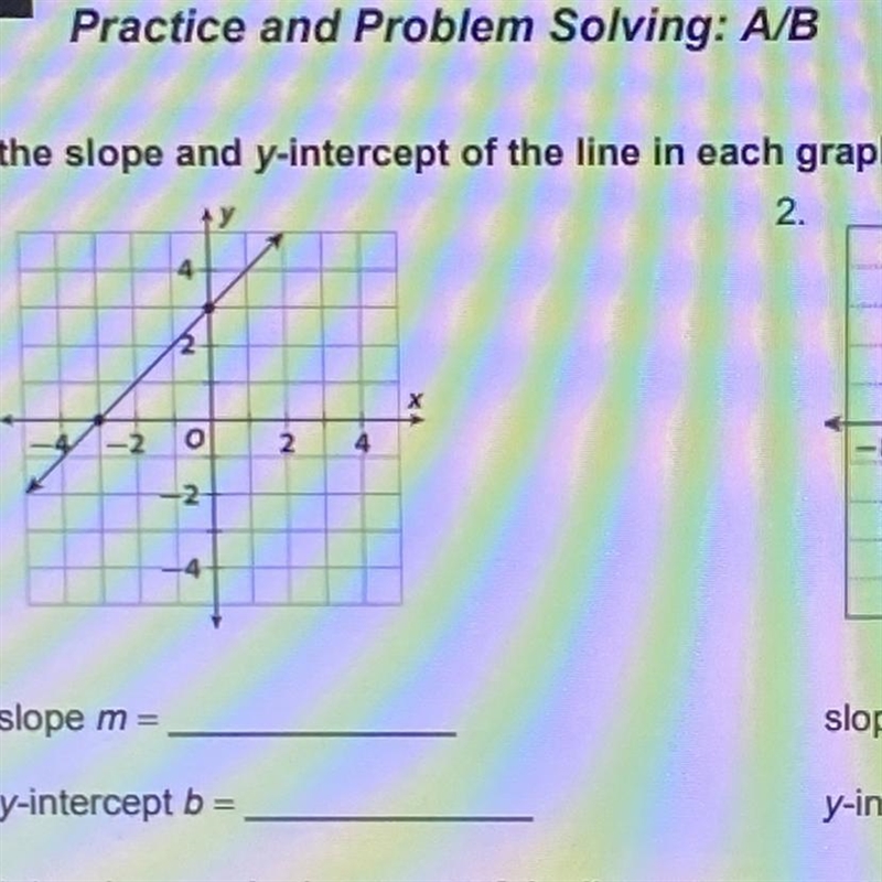 Where to find the slope and y intercept-example-1