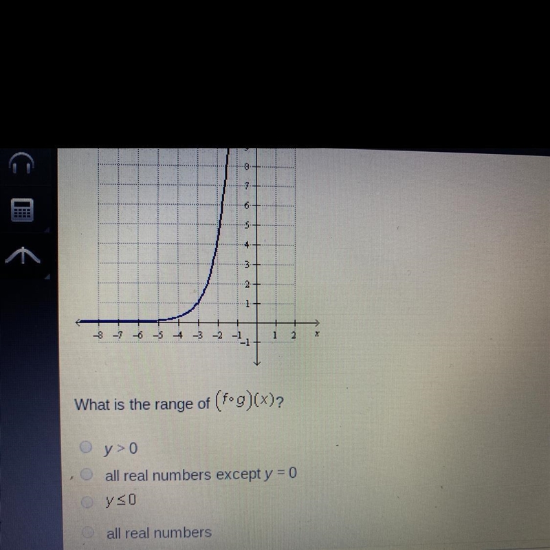 Let f(x)=4^x and g(x)=x+3 the graph of (f o g)(x) is shown below. What is the range-example-1