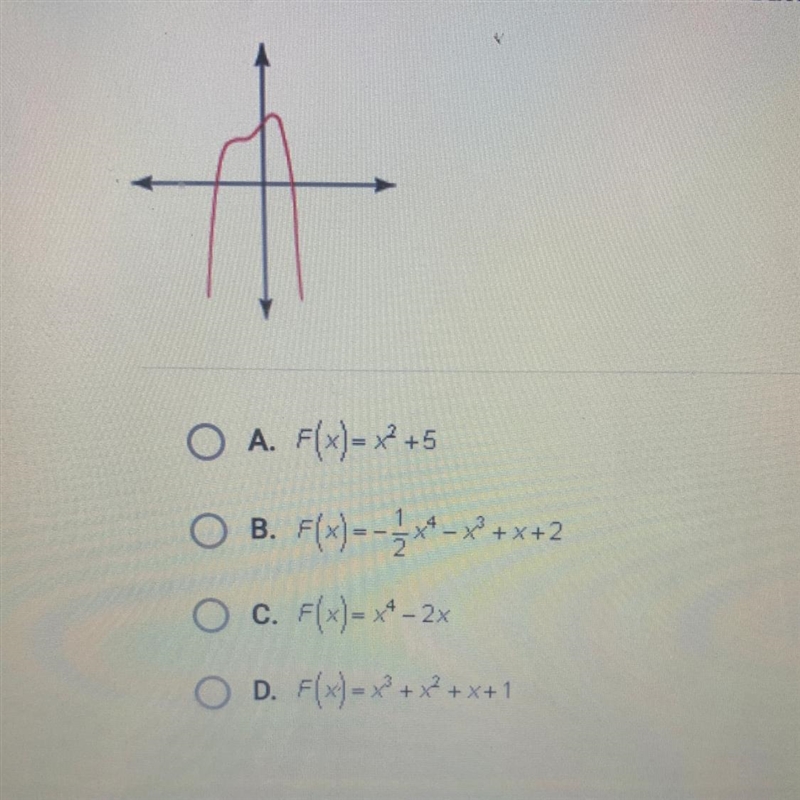 Which of the functions would have created this graph?-example-1