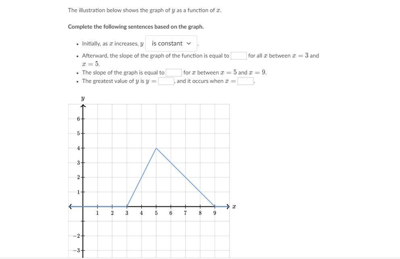 The illustration below shows the graph of y as a function of x. Complete the following-example-1