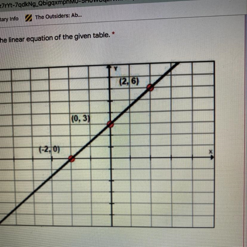 HELP!!! write the linear equation of the given table-example-1