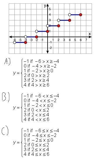 Which function represents the graph below?-example-1