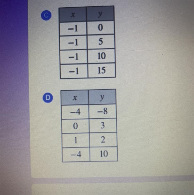 Which representation shows y as a function of x?-example-1