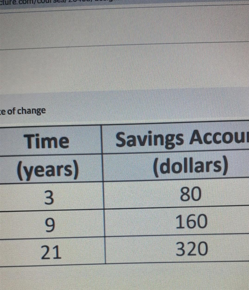 What is the rate of change?​-example-1