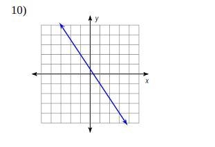 What is the slope of this line?-example-1