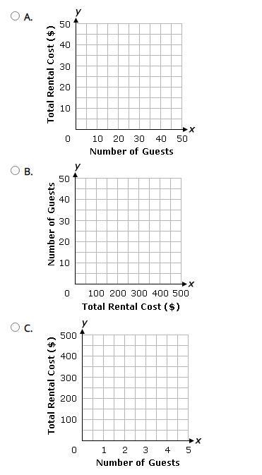 The cost of renting a community center is $100, with an additional cost of $10 per-example-1