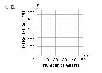 The cost of renting a community center is $100, with an additional cost of $10 per-example-2