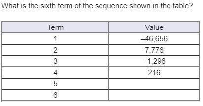 20 PTS What is the sixth term of the sequence shown in the table? Term Value 1 –46,656 2 7,776 3 –1,296 4 216 5 6 {SEE-example-1