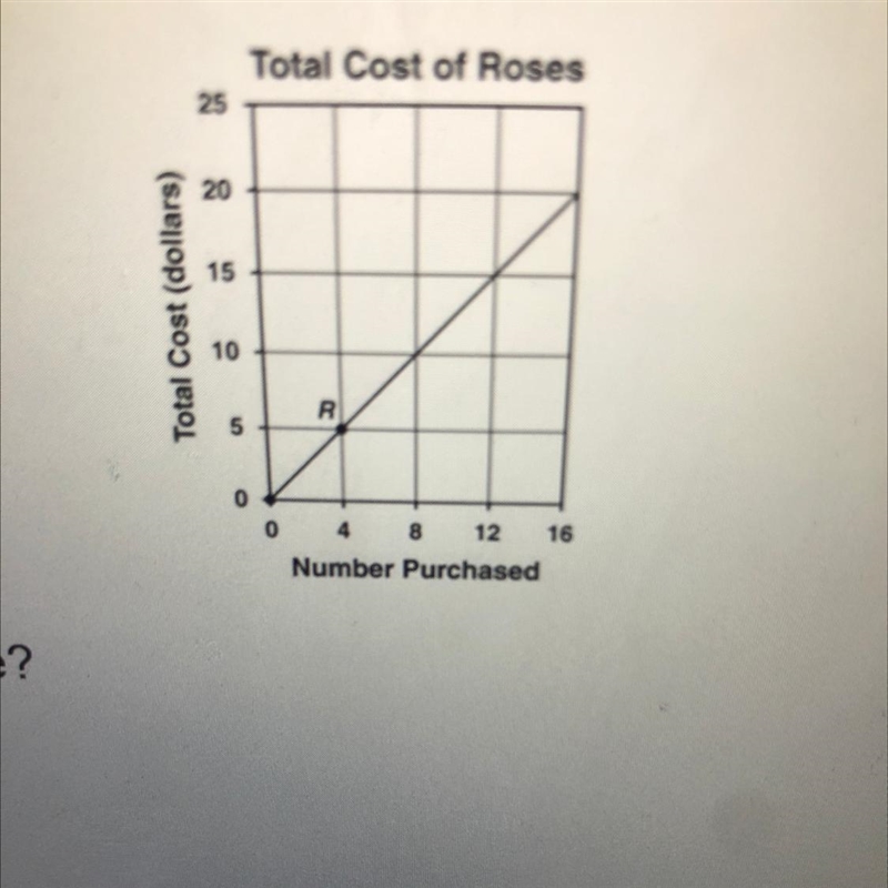 The number of roses purchased is proportional to the total cost s as modeled in the-example-1