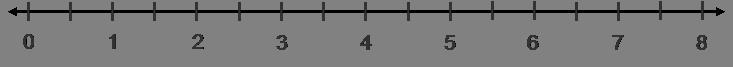 Divide: 8 ÷ 1/2 What question should you ask to get started? What is the quotient-example-1