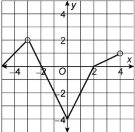 What is the range of this piecewise function-example-1