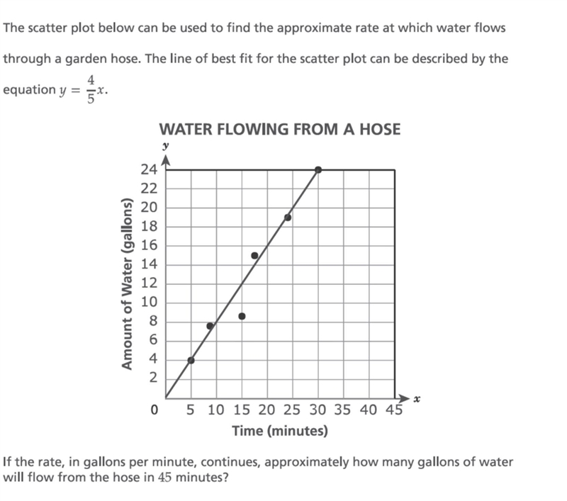 HELPPPPP ITS ABOUT SCATTER PLOTSSSS Helpppppp-example-1