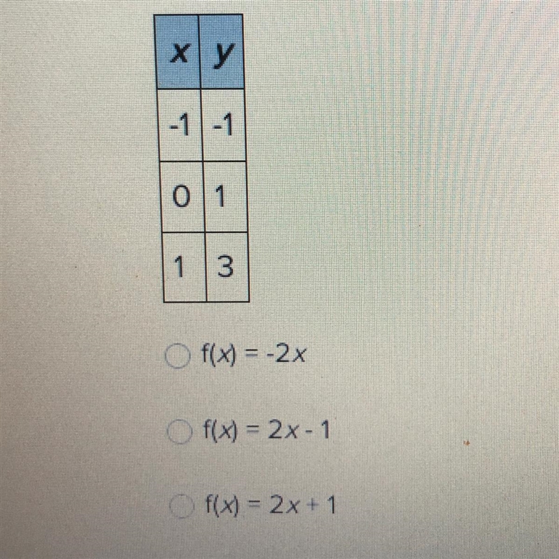 Which of the following rules could represent the function shown in the table? f(x-example-1