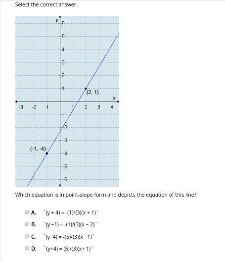 Which equation is in point-slope form and depicts the equation of this line?-example-1