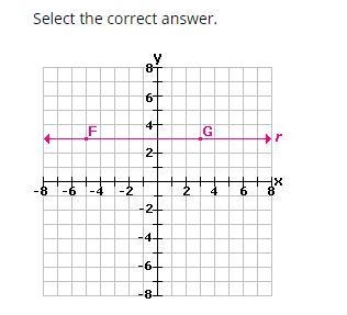 What is the slope of a line parallel to line r? A. A line parallel to line r has an-example-1