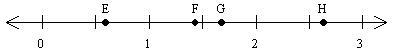 What is the value of point H on the number line? A. 3/5 B. 2.6 C. 5/3 D. 1.4-example-1