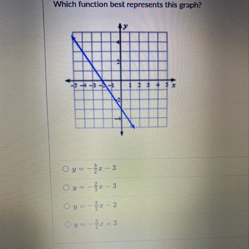 Which function best represents this graph?-example-1