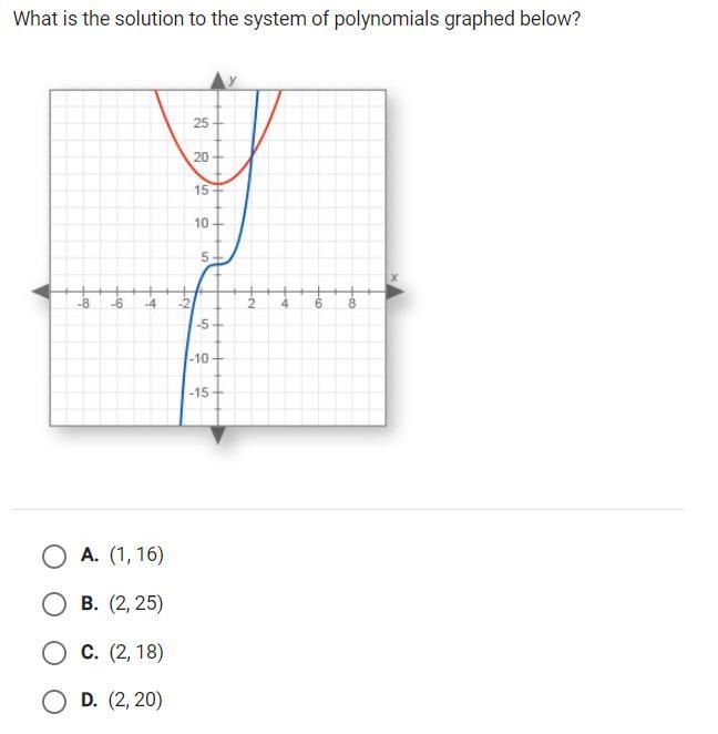 What is the solution to the system of polynomials graphed below?-example-1