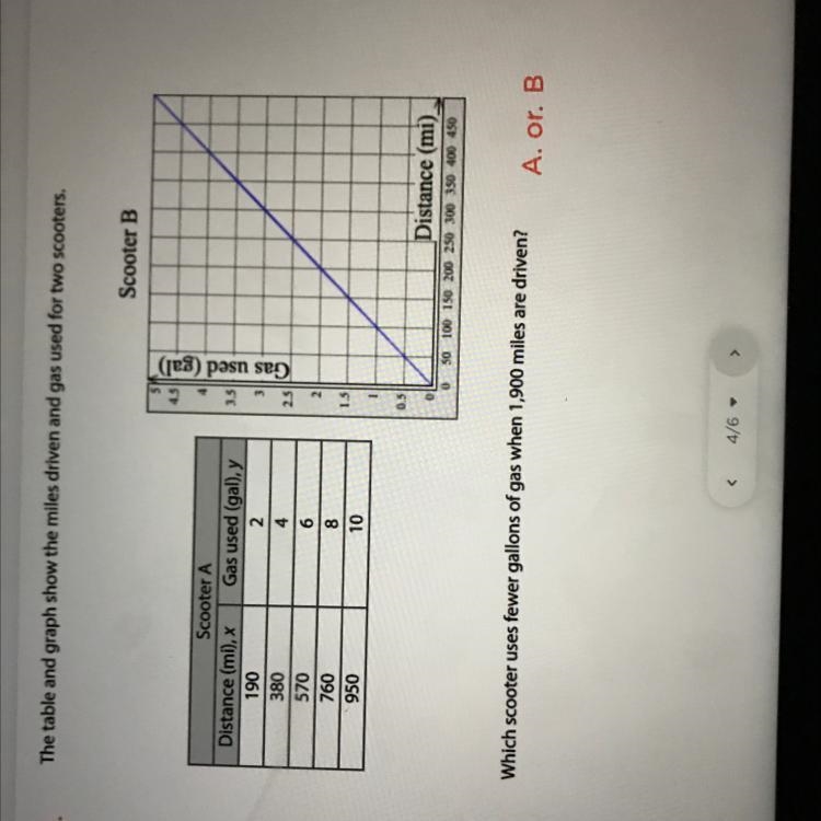 The table and graph show the miles driven and gas used for two scooters.-example-1