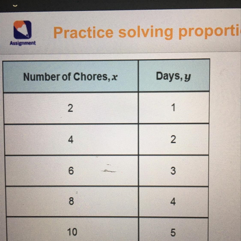 The table shows the number of days required to perform a given number of chores. The-example-1