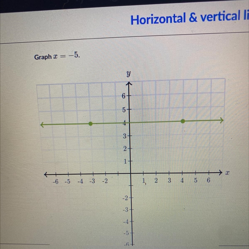 Graph x=-5 ???????????-example-1