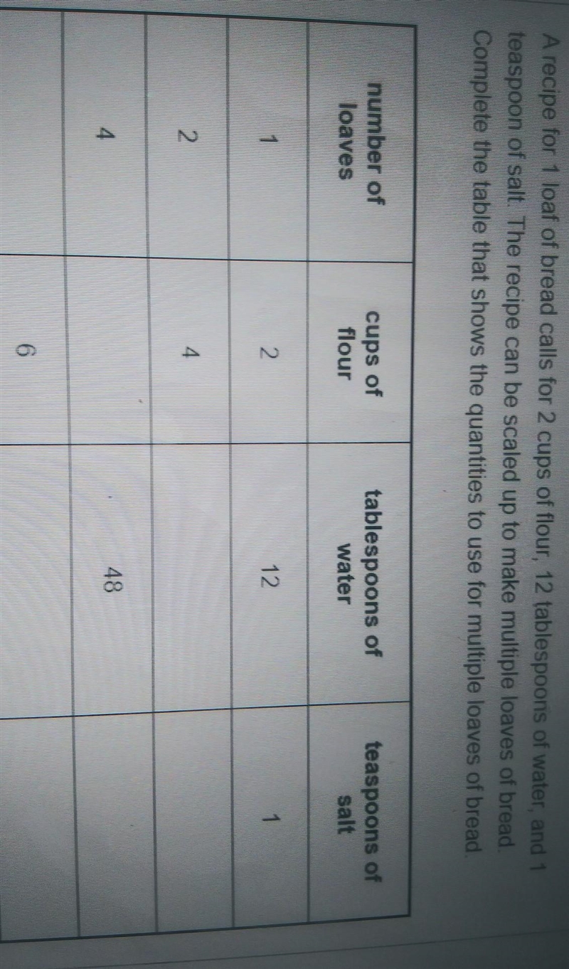 a recipe for 1 loaf of bread calls for 2 cups of flour, 12 tablespoons of water, and-example-1