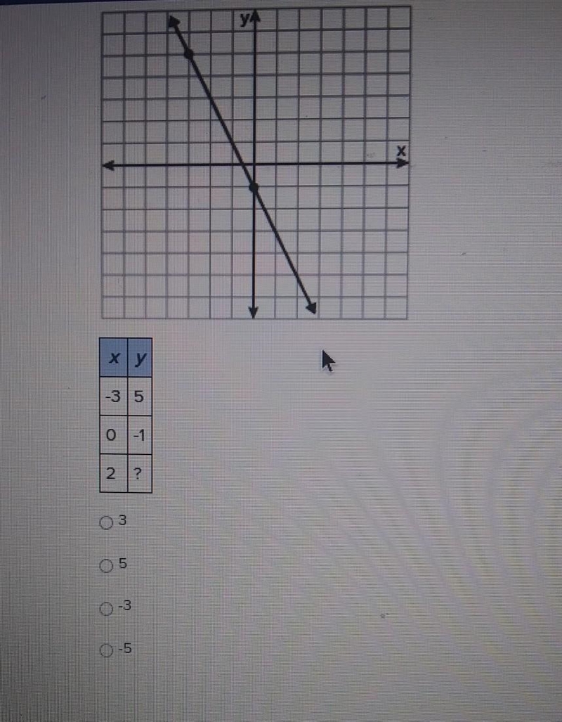 Using the graph below find the missing value to complete the t chart​-example-1