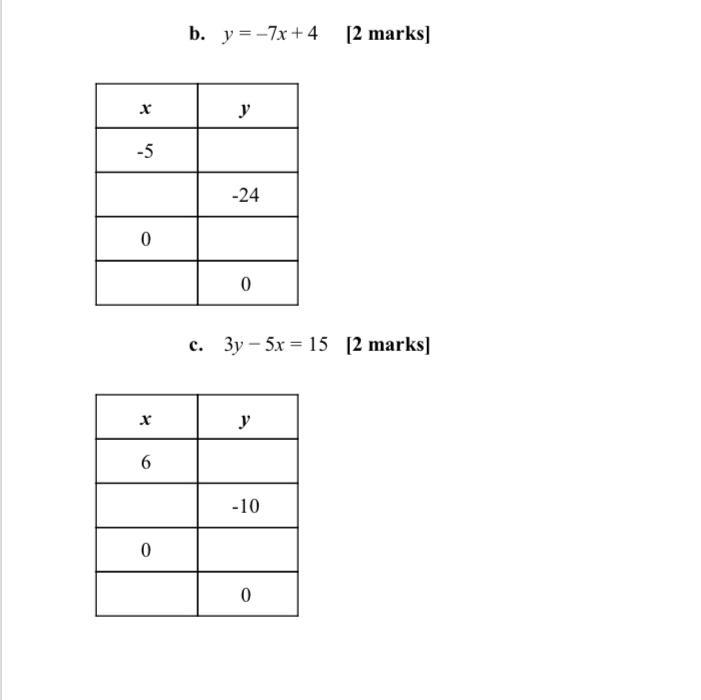 Need help with these two questions linear relations.-example-1