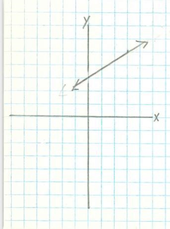 Assignment #17 Slope from points Find the slope from the points This is for algebra-example-1