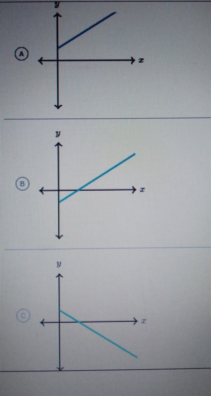 What is the graph of the equation Y= 66x - 1200​-example-1