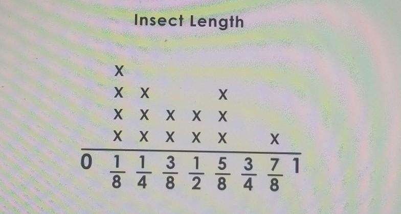 Please Help!! The line plot shows the length of insects in inches that were collected-example-1