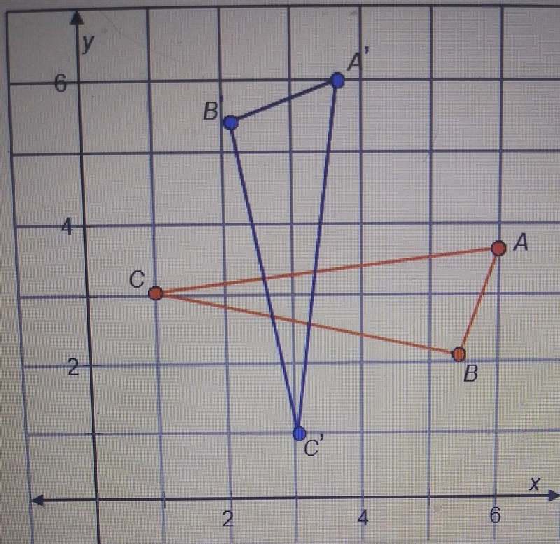 What is the equation for the line of reflection? pls help ​-example-1