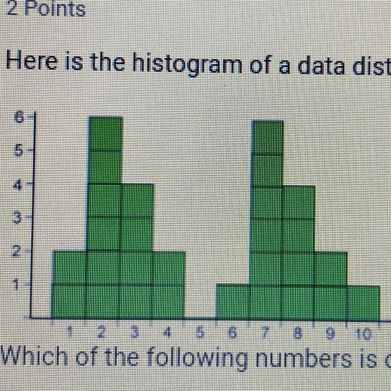 Which of the following numbers is closest to the mean of this distribution? A. 5 B-example-1