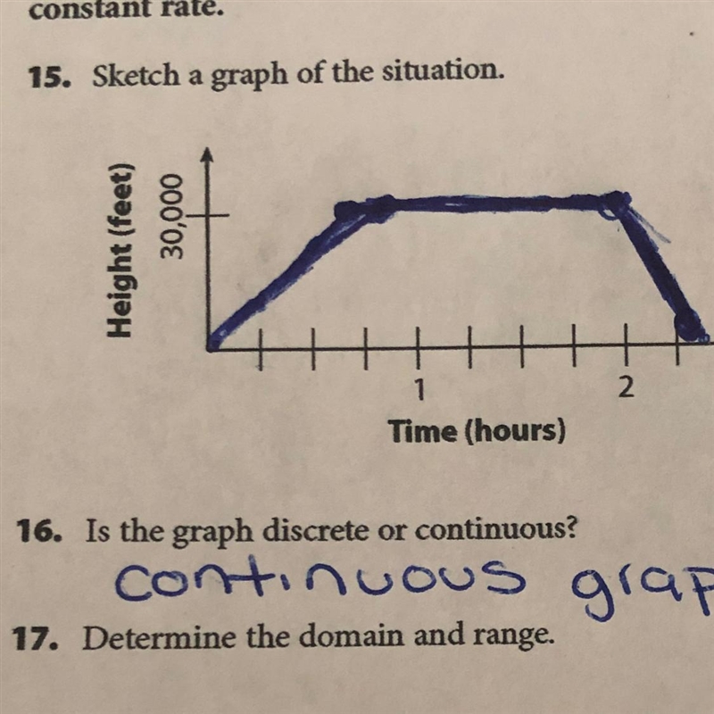 How do you find range and domain-example-1