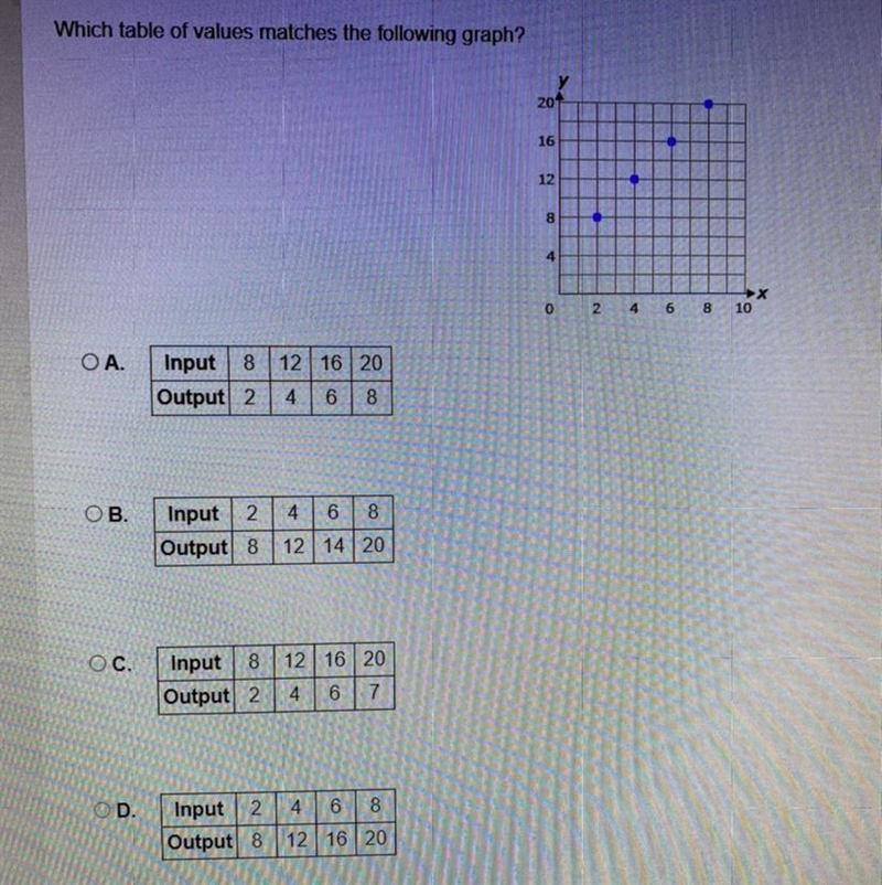 Easy question for y’all math people, easy points. Question in photo :)-example-1