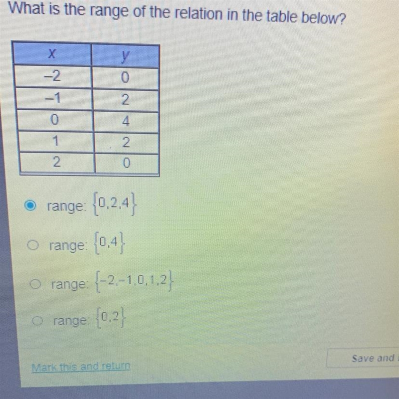 What the range of the relation in the table below ?-example-1