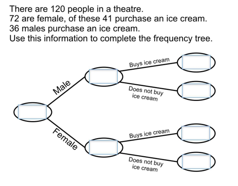 Anyone know how to do this?-example-1