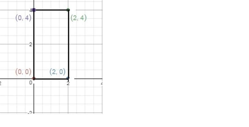 My dear lord please answer this question! I love you eternity! find slope and area-example-1