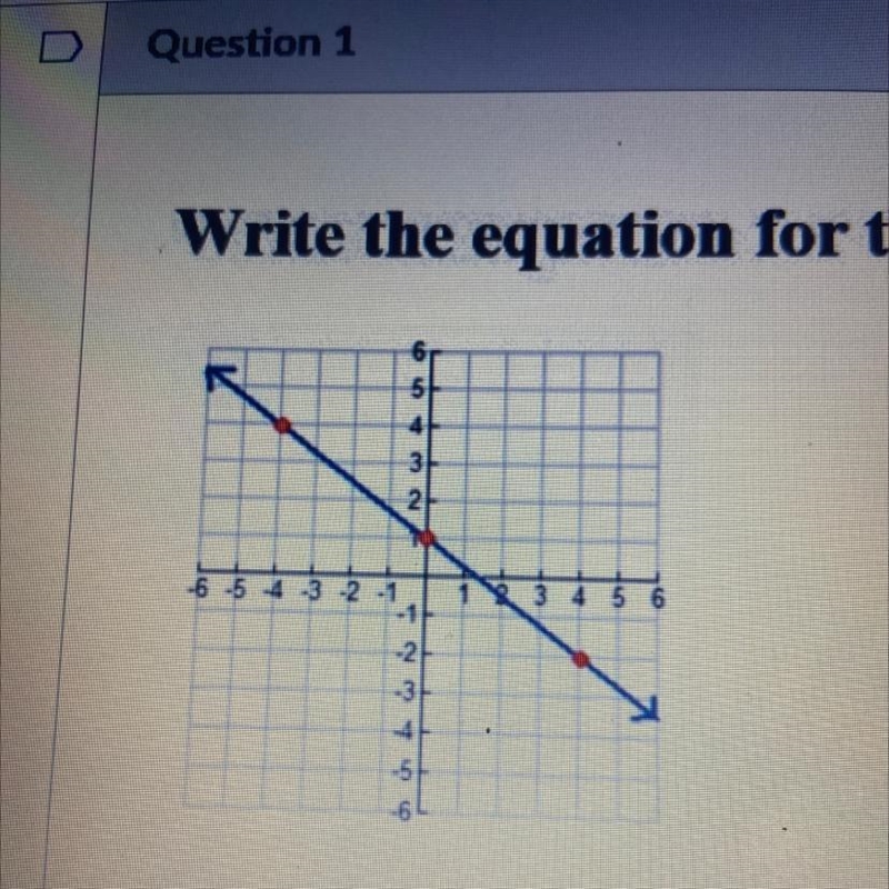 Write the equation for the graph in slope-intercept form.-example-1