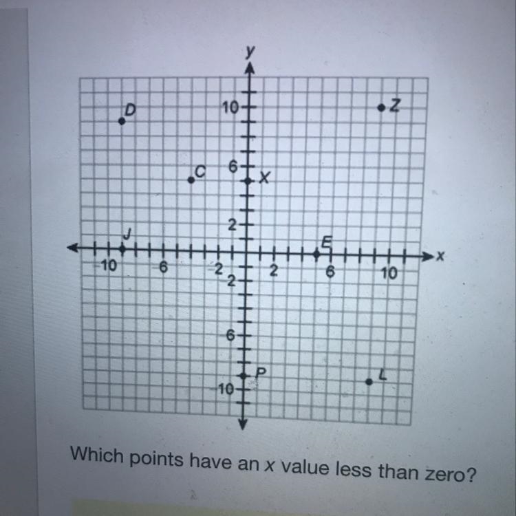 Which points have an x value less than zero? C, D, J X, С P, L D, J, E-example-1