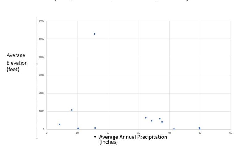 Use the Line tool to draw a linear model through the data points if they show a linear-example-1