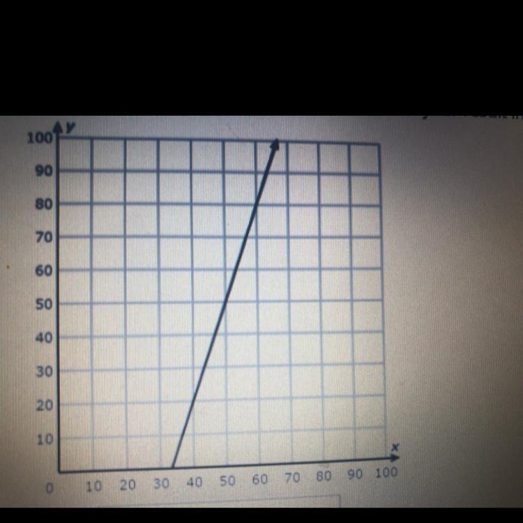 Find the slope of the following graph and enter your result in the empty box.-example-1