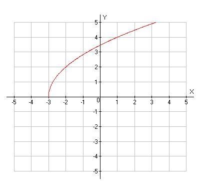 Write the equation of the function.-example-1