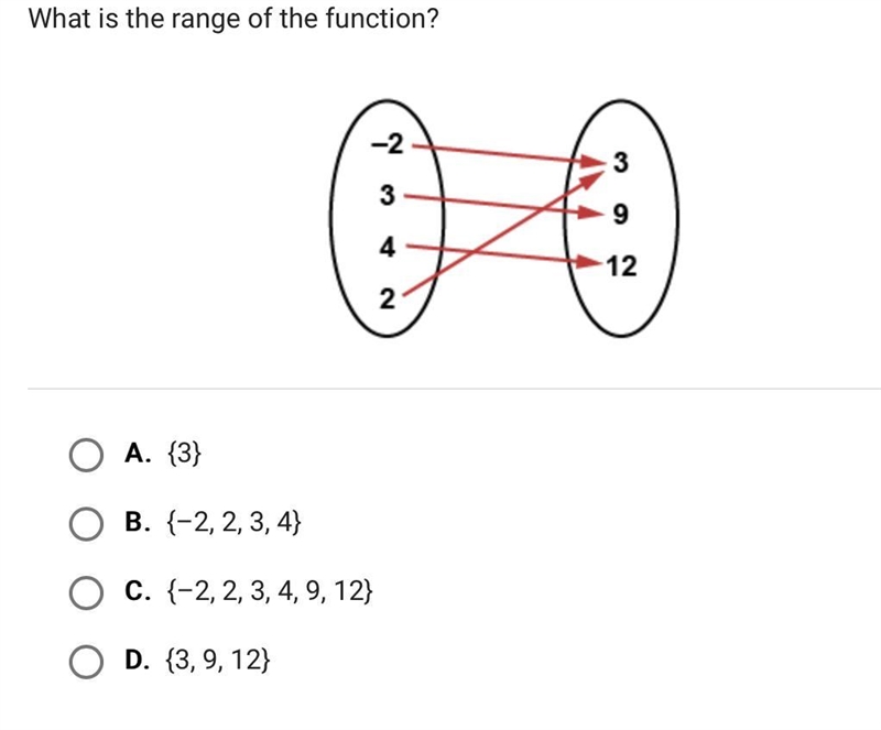 What is the range of the function?-example-1