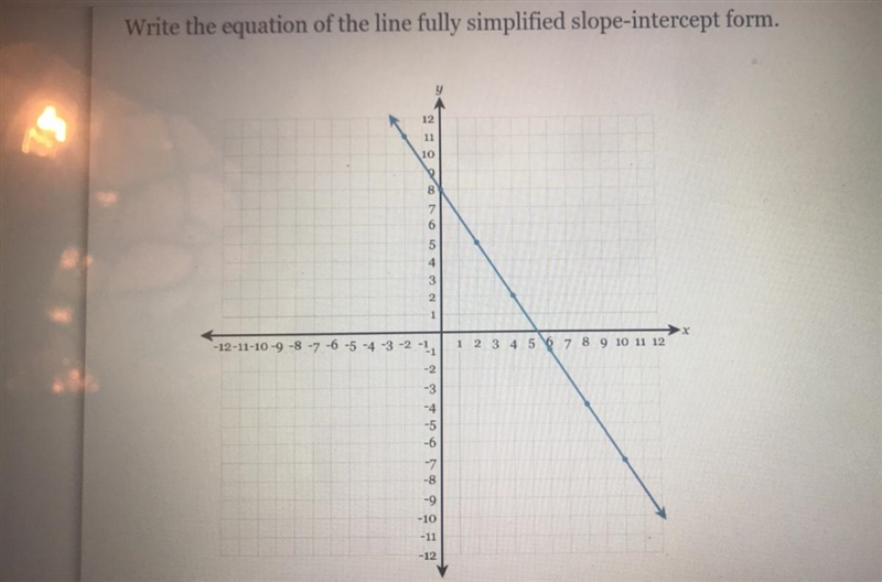 Write the equation of the line fully simplified slope-intercept form.-example-1