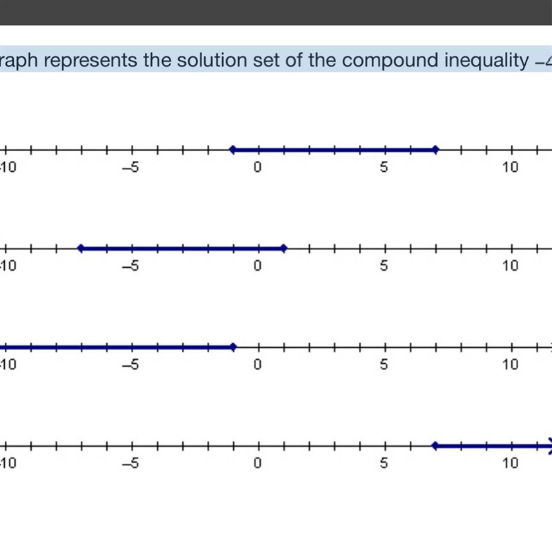 Which graph represents the solution set of the compound inequality Negative 4 less-example-1