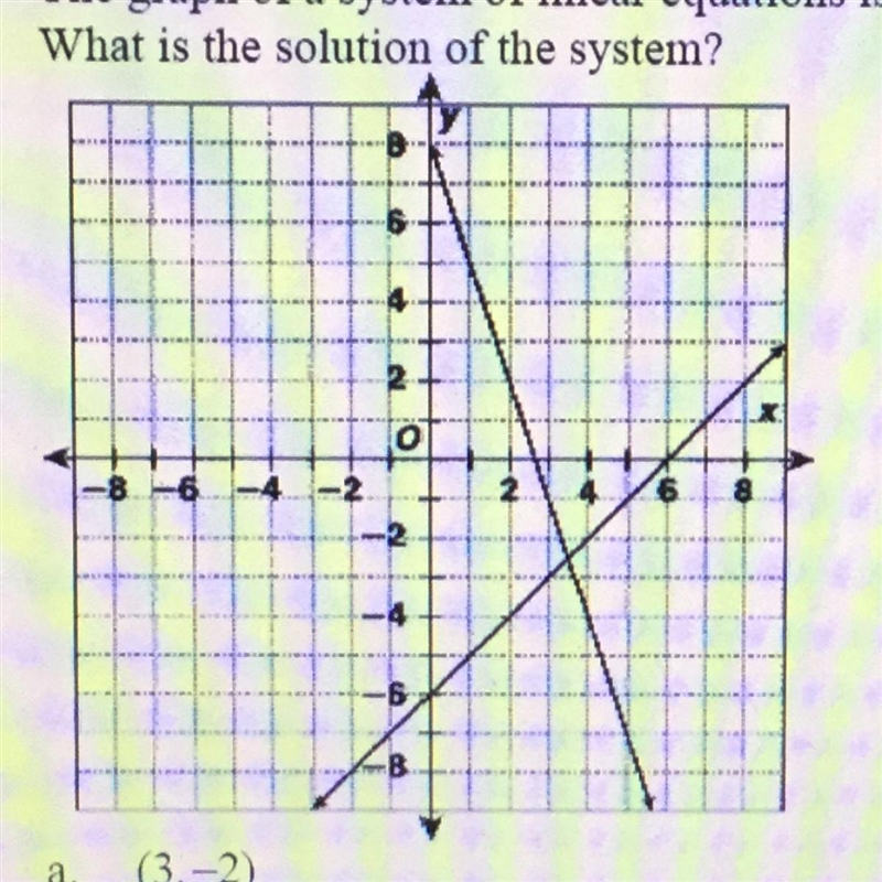 The graph of a system of linear equations is shown. What is the solution of the system-example-1