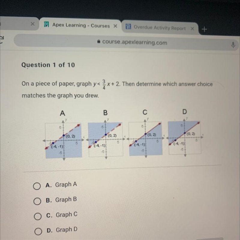 On a piece of paper, graph y< 2x+ 2. Then determine which answer choice matches-example-1