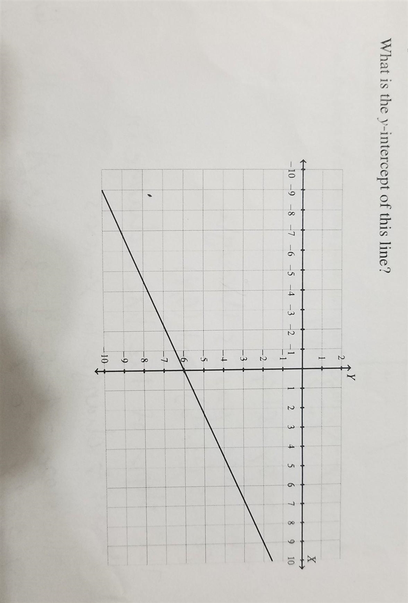 What is the y-intercept of this line?​-example-1