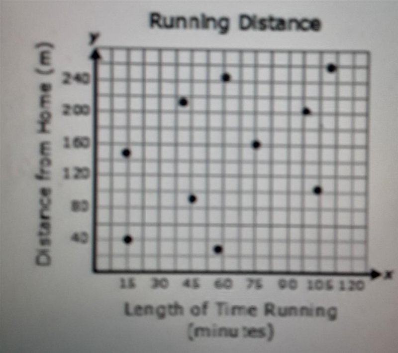 Leonel runs on different trails near his home for exercise. he uses of positioning-example-1